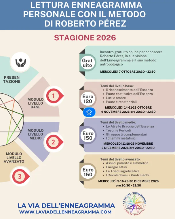 PRESENTAZIONE CORSO FORMAZIONE sul Metodo dell’Enneagramma Personale